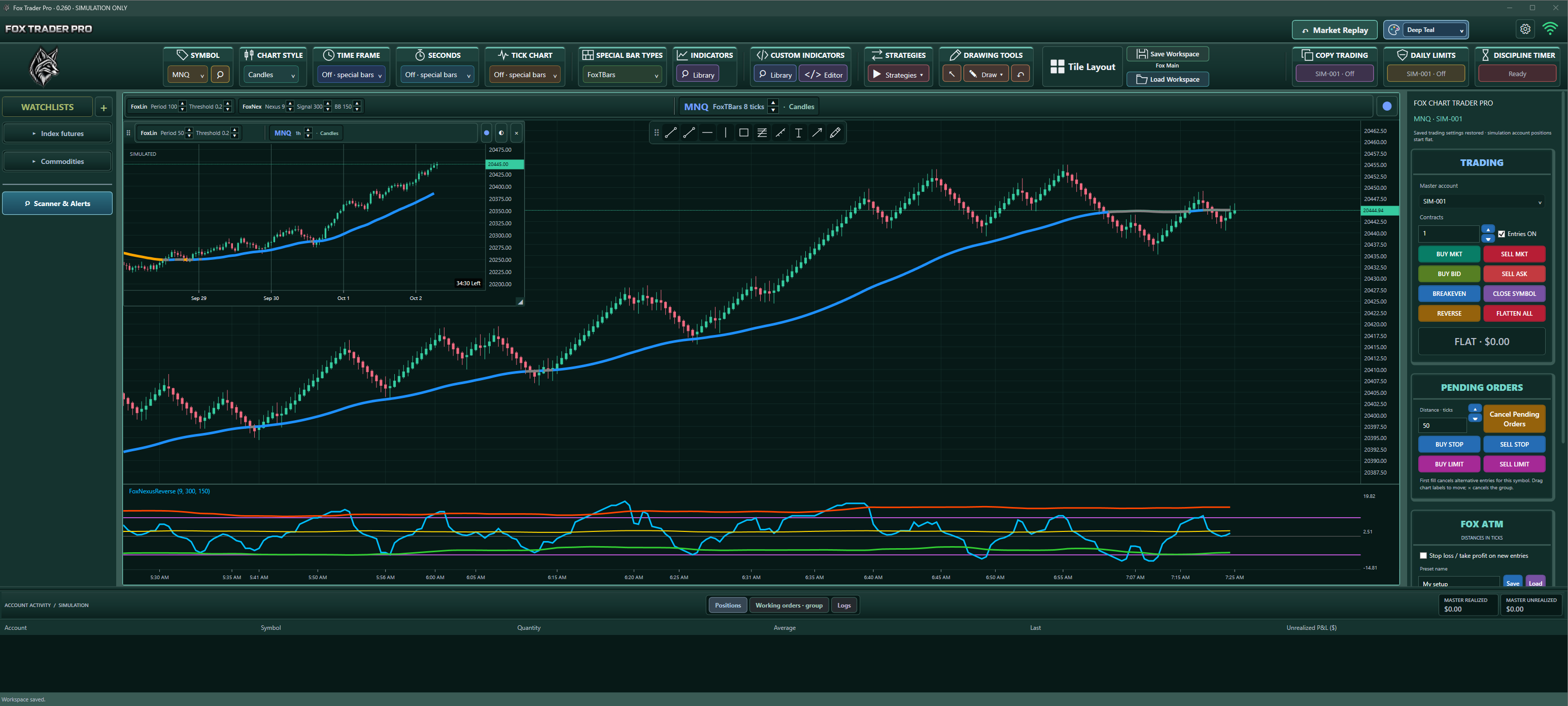FoxTraderPro trading platform in the Deep Teal theme, showing charts, indicators and trading controls.
