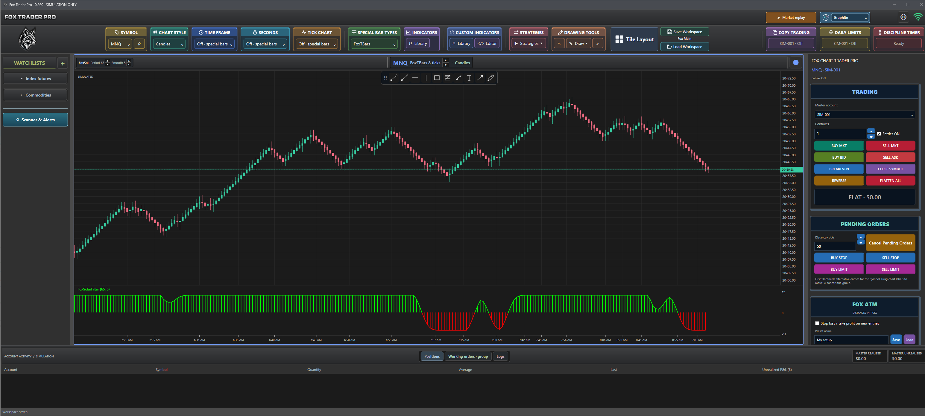 FoxTraderPro: Read changes in momentum visually.