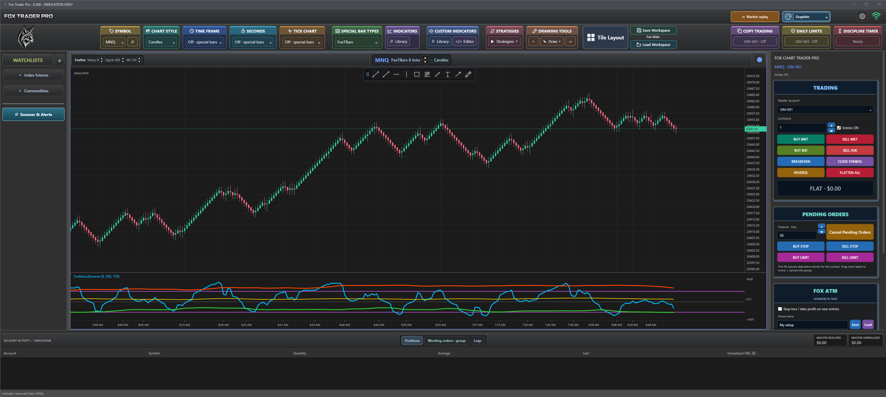 FoxTraderPro: Separate price from indicator values.