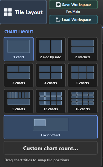 FoxTraderPro: Give each chart the space it needs.