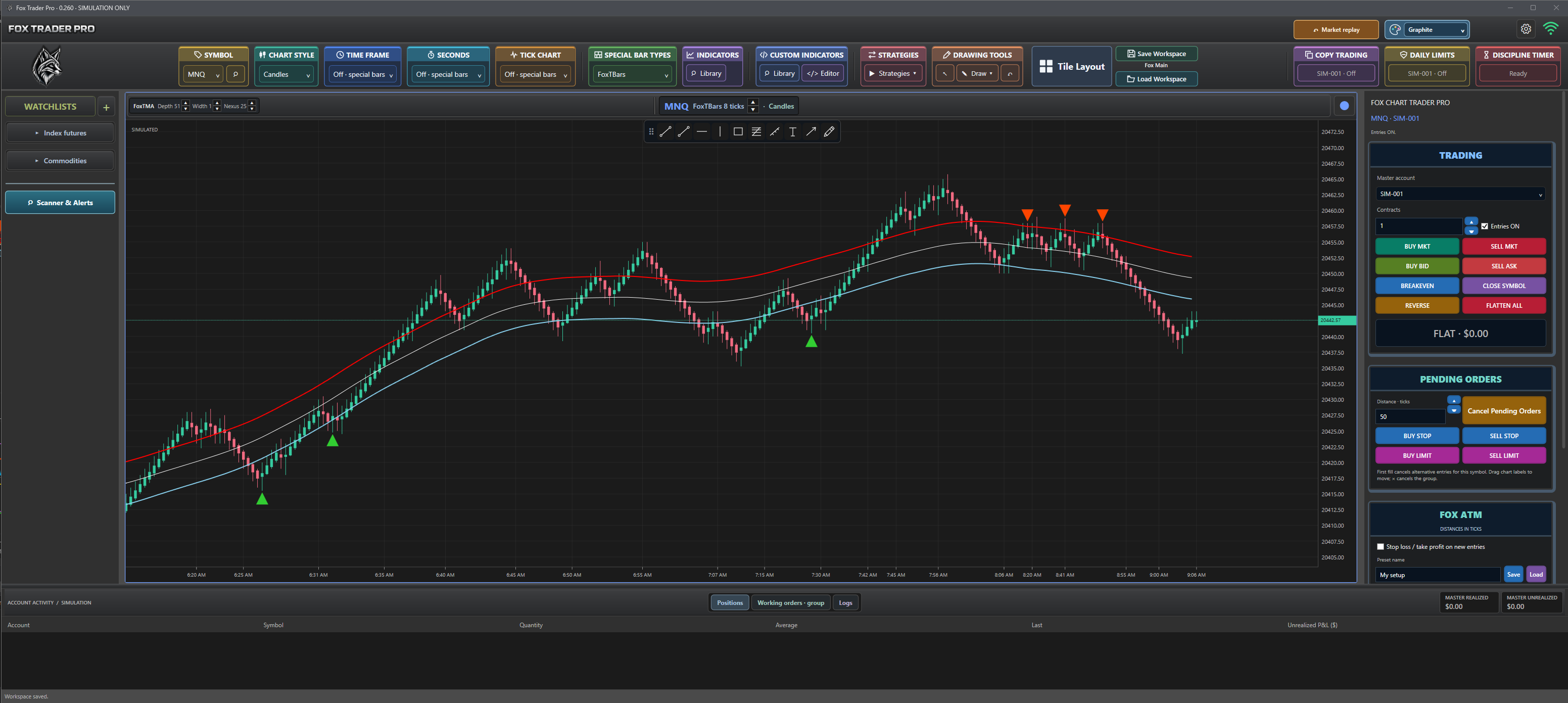 FoxTraderPro: Combine chart overlays and signals.