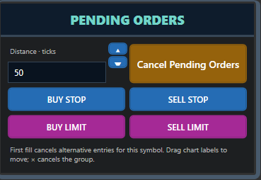 FoxTraderPro: Plan an entry before price gets there.