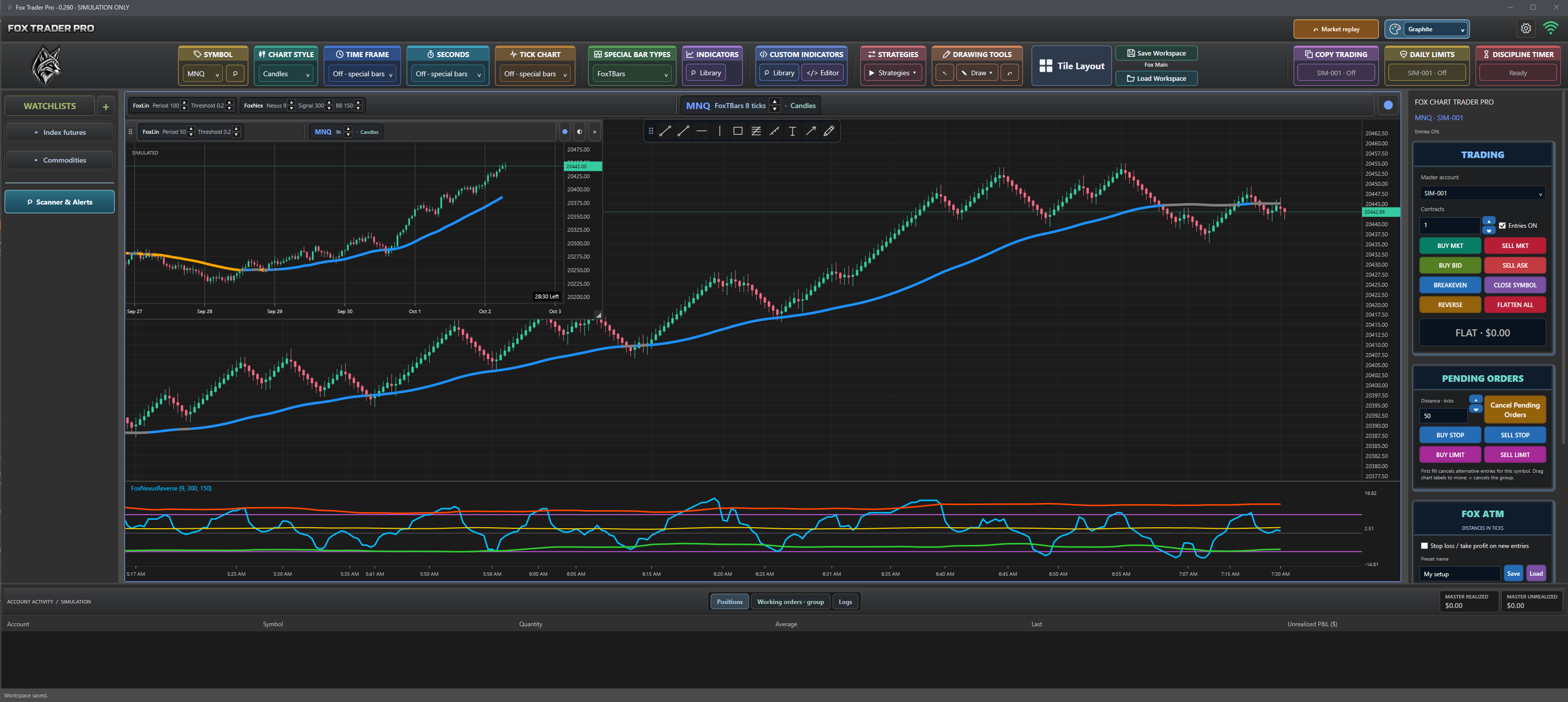 FoxTraderPro: Keep a second perspective inside your chart.