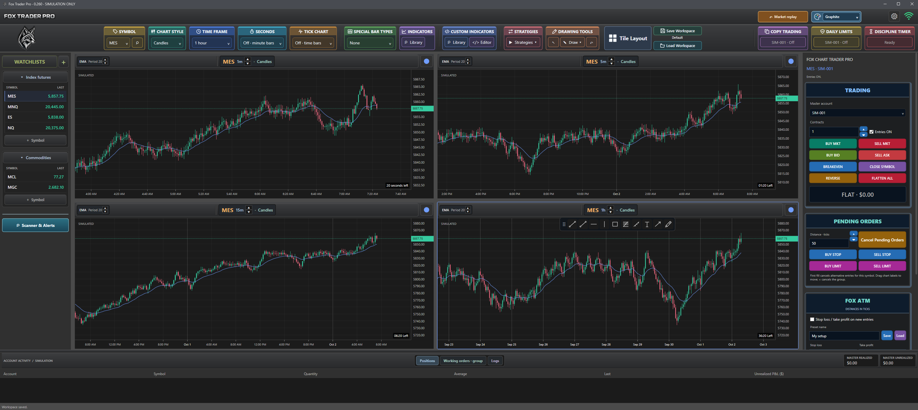 Actual FoxTraderPro desktop workspace with four charts, watchlists, chart trading, and account activity