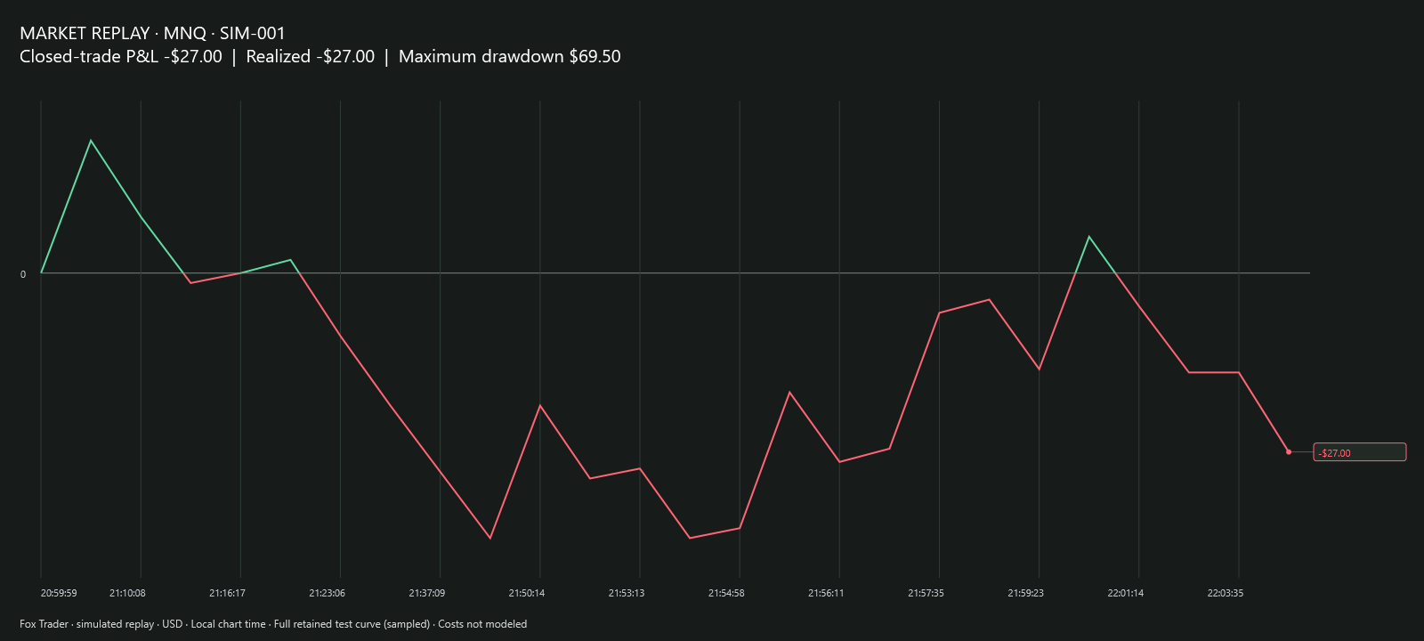 FoxReplay-graph