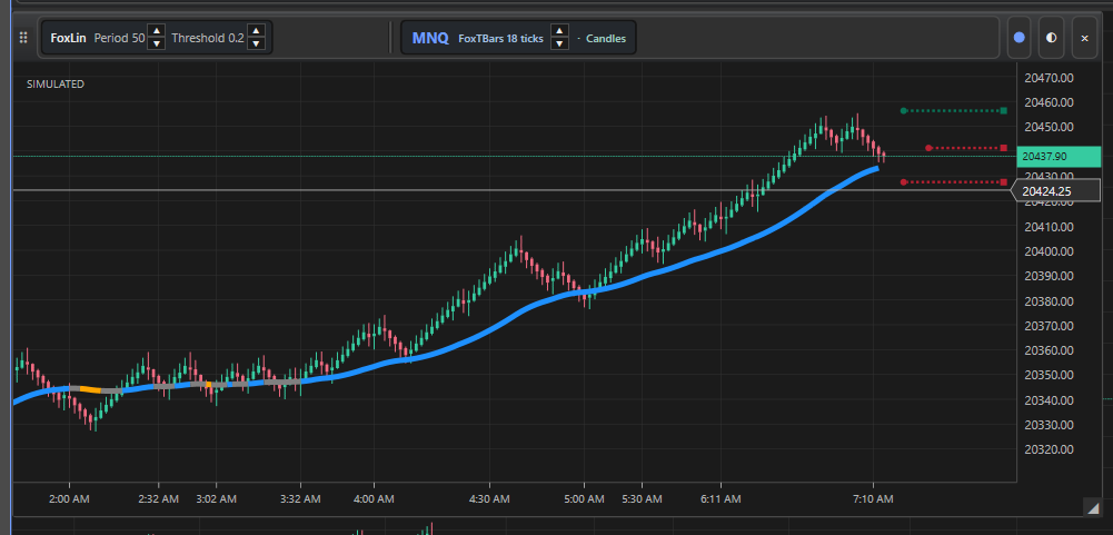 FoxTraderPro: A second perspective, without losing the first.