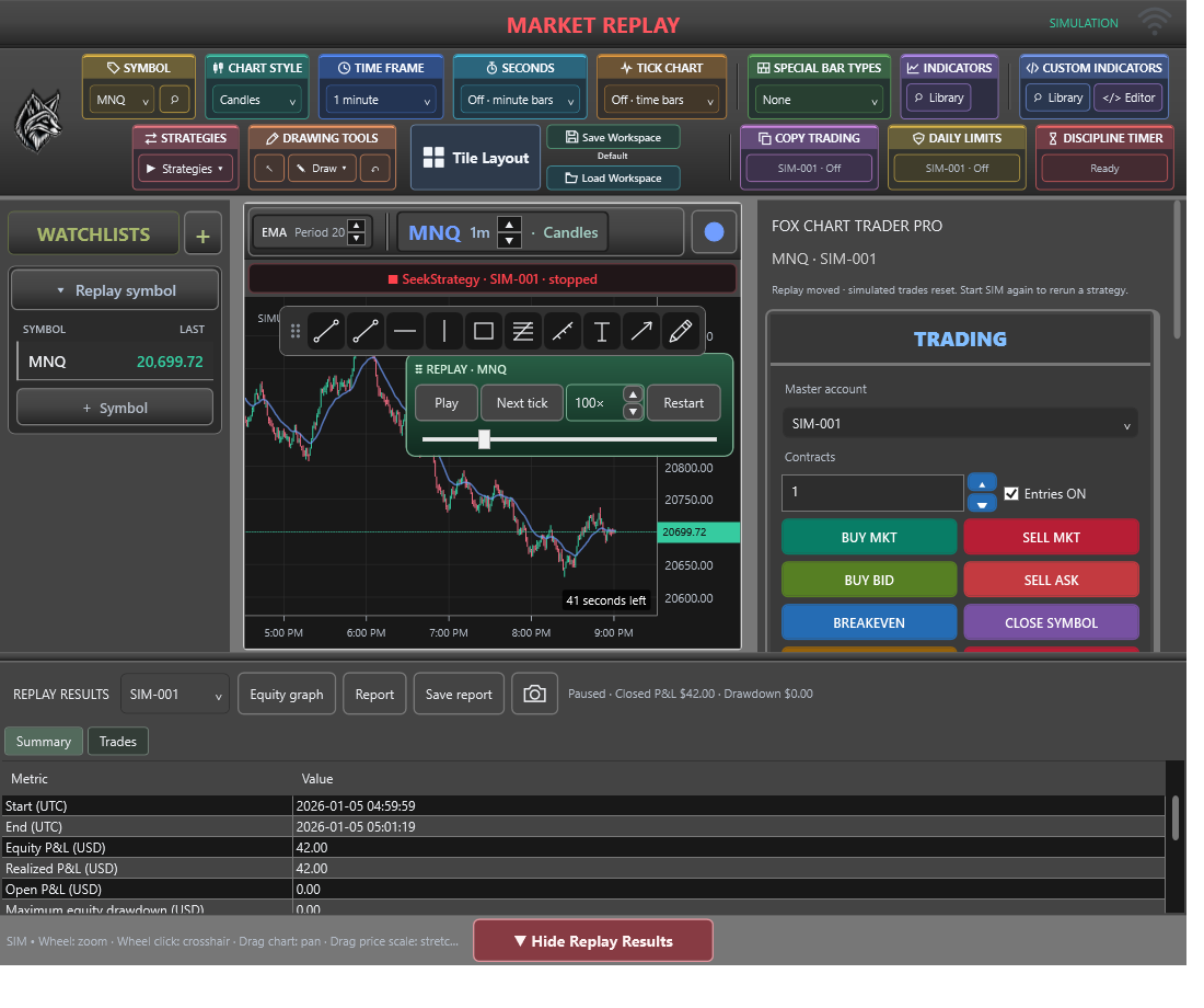 FoxTraderPro: Look beyond the last trade.