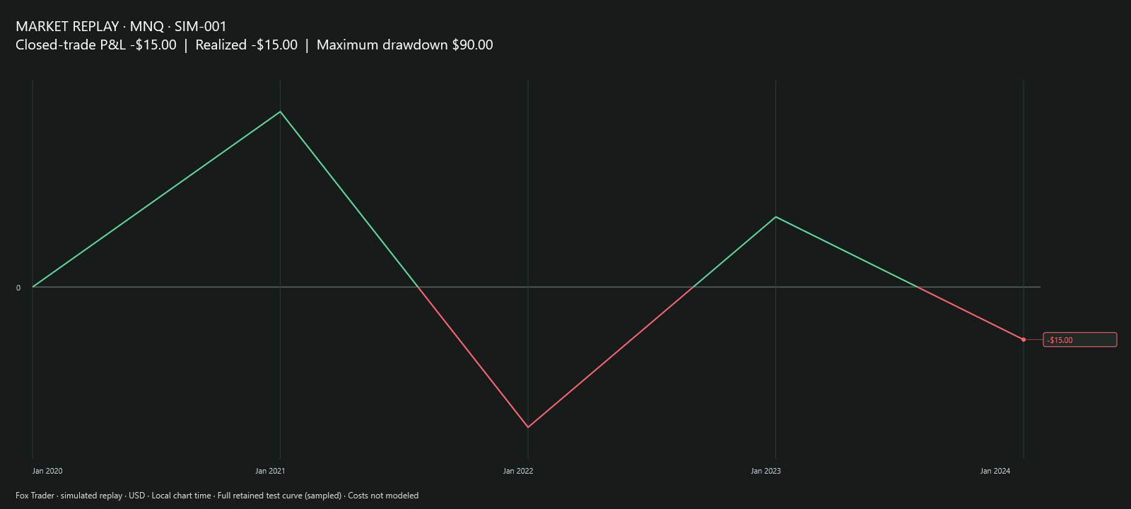 FoxTraderPro: Follow the result of each closed trade.