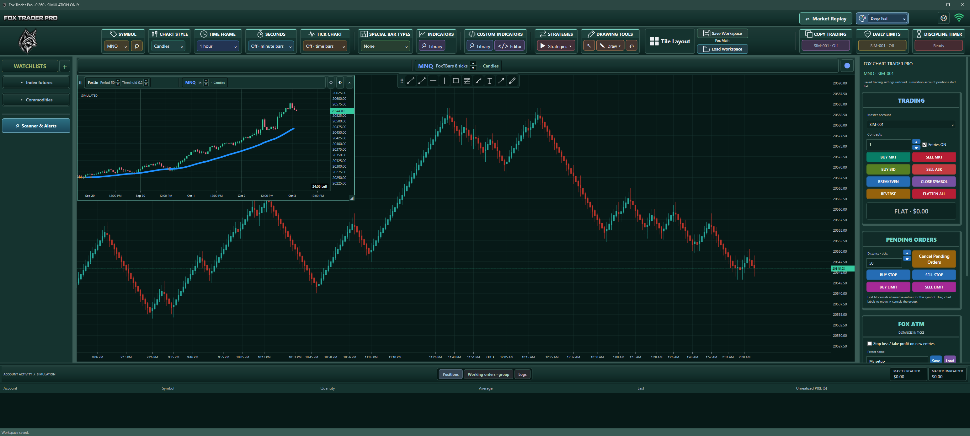 Fox Pip Chart