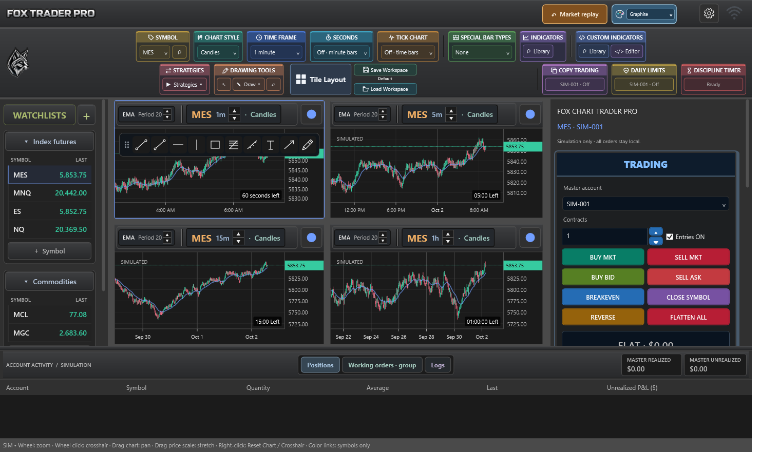 Actual FoxTraderPro desktop workspace with four charts, watchlists, chart trading, and account activity